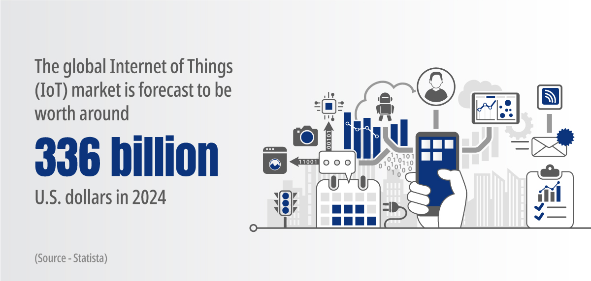 IoT data